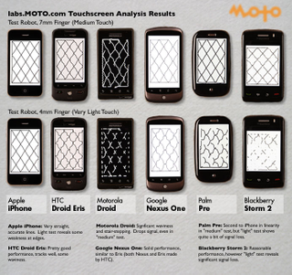 Illustration for article titled Scientific Test: The Most Accurate Smartphone Touchscreen